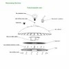 IP66 방수 180W 공장 창고 식품 가공 공장용 산업용 UFO 둥근 고고 LED 조명